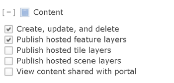 Publisher privileges Publisher privileges